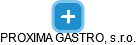 PROXIMA GASTRO, s.r.o. - náhled vizuálního zobrazení vztahů obchodního rejstříku