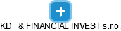 KD   & FINANCIAL INVEST s.r.o. - náhled vizuálního zobrazení vztahů obchodního rejstříku