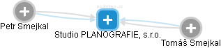 Studio PLANOGRAFIE, s.r.o. - náhled vizuálního zobrazení vztahů obchodního rejstříku