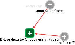 Bytové družstvo Chodov -jih, v likvidaci - náhled vizuálního zobrazení vztahů obchodního rejstříku