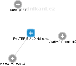 PANTER BUILDING s.r.o. - náhled vizuálního zobrazení vztahů obchodního rejstříku