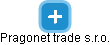 Pragonet trade s.r.o. - náhled vizuálního zobrazení vztahů obchodního rejstříku