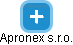 Apronex s.r.o. - náhled vizuálního zobrazení vztahů obchodního rejstříku