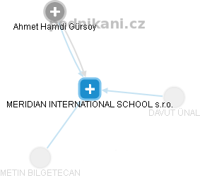 MERIDIAN INTERNATIONAL SCHOOL s.r.o. - náhled vizuálního zobrazení vztahů obchodního rejstříku
