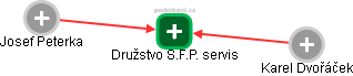 Družstvo S.F.P. servis - náhled vizuálního zobrazení vztahů obchodního rejstříku
