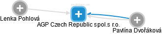 AGP Czech Republic spol.s r.o. - náhled vizuálního zobrazení vztahů obchodního rejstříku