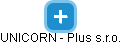UNICORN - Plus s.r.o. - náhled vizuálního zobrazení vztahů obchodního rejstříku