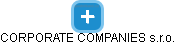 CORPORATE COMPANIES s.r.o. - náhled vizuálního zobrazení vztahů obchodního rejstříku