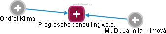 Progressive consulting v.o.s. - náhled vizuálního zobrazení vztahů obchodního rejstříku