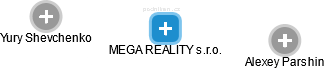 MEGA REALITY s.r.o. - náhled vizuálního zobrazení vztahů obchodního rejstříku