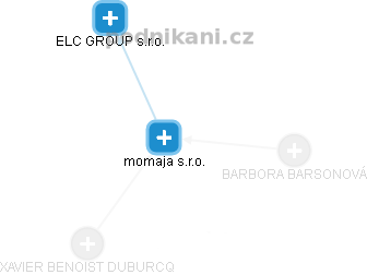 momaja s.r.o. - náhled vizuálního zobrazení vztahů obchodního rejstříku