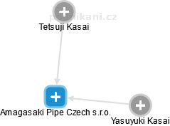 Amagasaki Pipe Czech s.r.o. - náhled vizuálního zobrazení vztahů obchodního rejstříku
