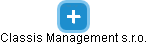 Classis Management s.r.o. - náhled vizuálního zobrazení vztahů obchodního rejstříku