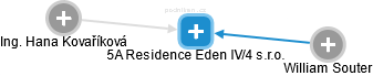 5A Residence Eden IV/4 s.r.o. - náhled vizuálního zobrazení vztahů obchodního rejstříku