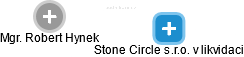 Stone Circle s.r.o. v likvidaci - náhled vizuálního zobrazení vztahů obchodního rejstříku