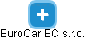 EuroCar EC s.r.o. - náhled vizuálního zobrazení vztahů obchodního rejstříku