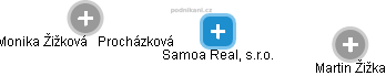 Samoa Real, s.r.o. - náhled vizuálního zobrazení vztahů obchodního rejstříku