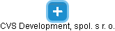 CVS Development, spol. s r. o. - náhled vizuálního zobrazení vztahů obchodního rejstříku