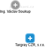 Targray CZR, s.r.o. - náhled vizuálního zobrazení vztahů obchodního rejstříku