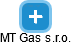 MT Gas s.r.o. - náhled vizuálního zobrazení vztahů obchodního rejstříku