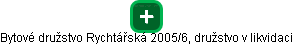 Bytové družstvo Rychtářská 2005/6, družstvo v likvidaci - náhled vizuálního zobrazení vztahů obchodního rejstříku