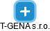 T-GENA s.r.o. - náhled vizuálního zobrazení vztahů obchodního rejstříku
