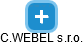C.WEBEL s.r.o. - náhled vizuálního zobrazení vztahů obchodního rejstříku