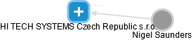 HI TECH SYSTEMS Czech Republic s.r.o. - náhled vizuálního zobrazení vztahů obchodního rejstříku