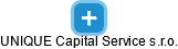 UNIQUE Capital Service s.r.o. - náhled vizuálního zobrazení vztahů obchodního rejstříku