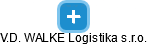 V.D. WALKE Logistika s.r.o. - náhled vizuálního zobrazení vztahů obchodního rejstříku