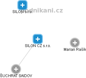SILON CZ s.r.o. - náhled vizuálního zobrazení vztahů obchodního rejstříku