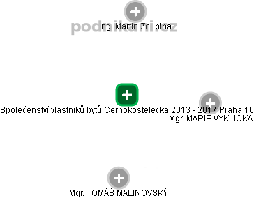 Společenství vlastníků bytů Černokostelecká 2013 - 2017 Praha 10 - náhled vizuálního zobrazení vztahů obchodního rejstříku