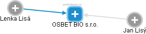 OSBET BIO s.r.o. - náhled vizuálního zobrazení vztahů obchodního rejstříku