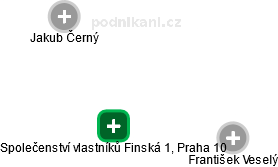 Společenství vlastníků Finská 1, Praha 10 - náhled vizuálního zobrazení vztahů obchodního rejstříku