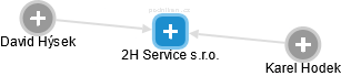 2H Service s.r.o. - náhled vizuálního zobrazení vztahů obchodního rejstříku
