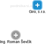 Giro, s.r.o. - náhled vizuálního zobrazení vztahů obchodního rejstříku
