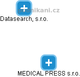 MEDICAL PRESS s.r.o. - náhled vizuálního zobrazení vztahů obchodního rejstříku