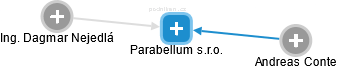Parabellum s.r.o. - náhled vizuálního zobrazení vztahů obchodního rejstříku