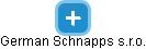 German Schnapps s.r.o. - náhled vizuálního zobrazení vztahů obchodního rejstříku