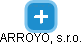 ARROYO, s.r.o. - náhled vizuálního zobrazení vztahů obchodního rejstříku