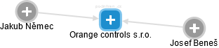Orange controls s.r.o. - náhled vizuálního zobrazení vztahů obchodního rejstříku