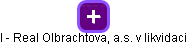 I - Real Olbrachtova, a.s. v likvidaci - náhled vizuálního zobrazení vztahů obchodního rejstříku