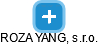 ROZA YANG, s.r.o. - náhled vizuálního zobrazení vztahů obchodního rejstříku