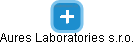 Aures Laboratories s.r.o. - náhled vizuálního zobrazení vztahů obchodního rejstříku