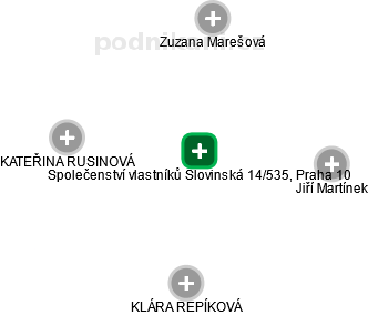 Společenství vlastníků Slovinská 14/535, Praha 10 - náhled vizuálního zobrazení vztahů obchodního rejstříku