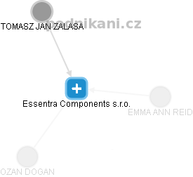 Essentra Components s.r.o. - náhled vizuálního zobrazení vztahů obchodního rejstříku