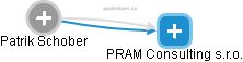 PRAM Consulting s.r.o. - náhled vizuálního zobrazení vztahů obchodního rejstříku