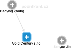 Gold Century s.r.o. - náhled vizuálního zobrazení vztahů obchodního rejstříku
