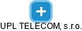 UPL TELECOM, s.r.o. - náhled vizuálního zobrazení vztahů obchodního rejstříku
