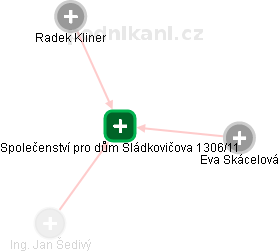 Společenství pro dům Sládkovičova 1306/11 - náhled vizuálního zobrazení vztahů obchodního rejstříku